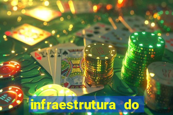 infraestrutura do clube football manager